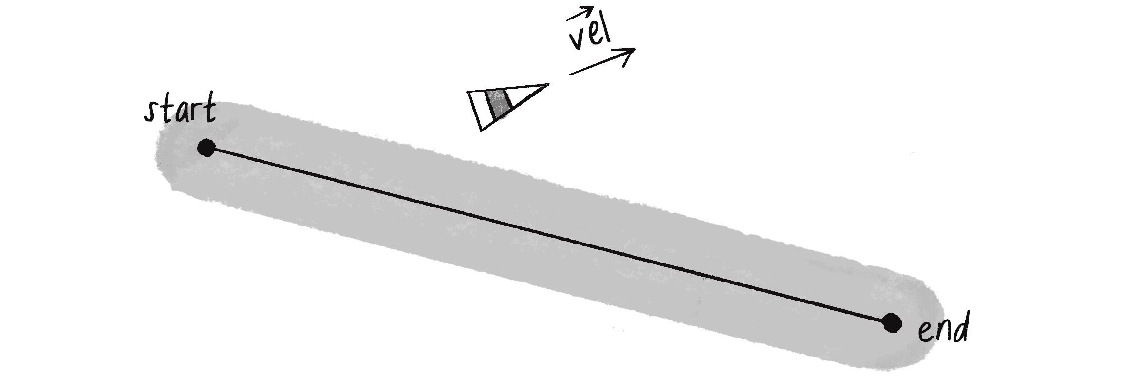 Figure 5.22: Adding a vehicle moving off and away from the path