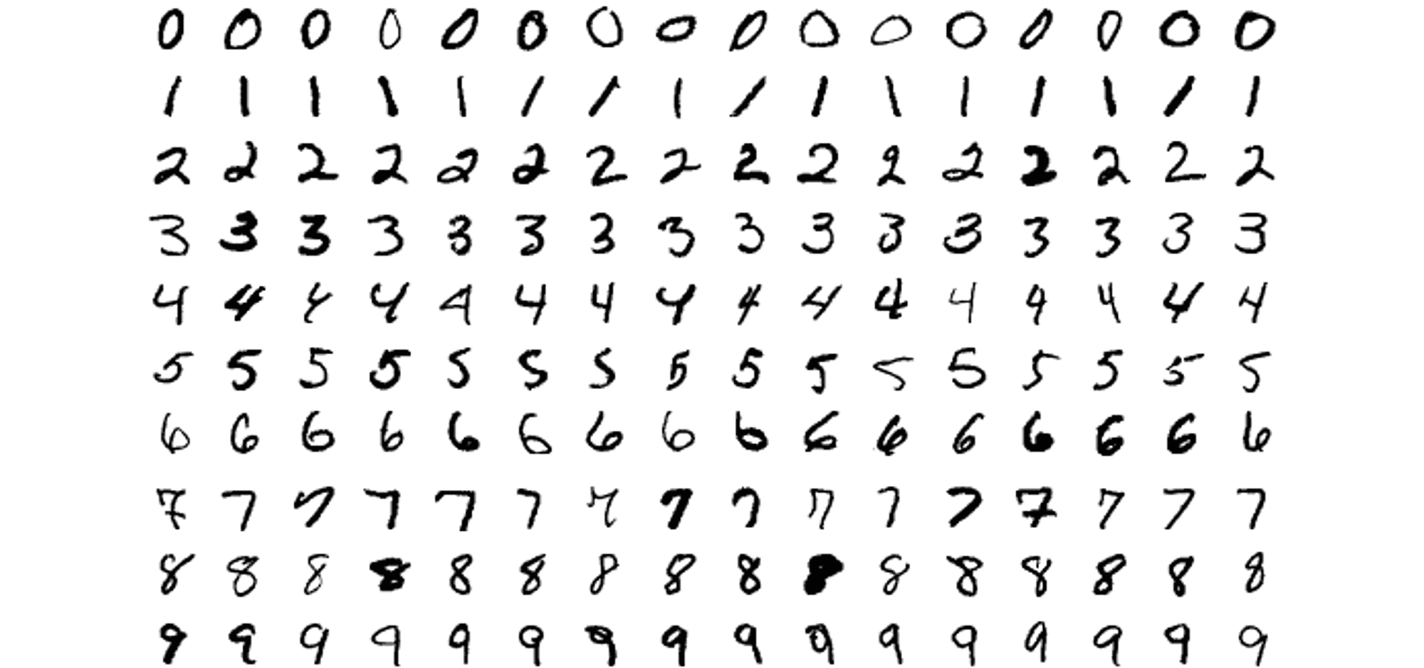 Figure 10.15: A selection of handwritten digits 0–9 from the MNIST dataset (image by Suvanjanprasai, CC-SA-4.0)