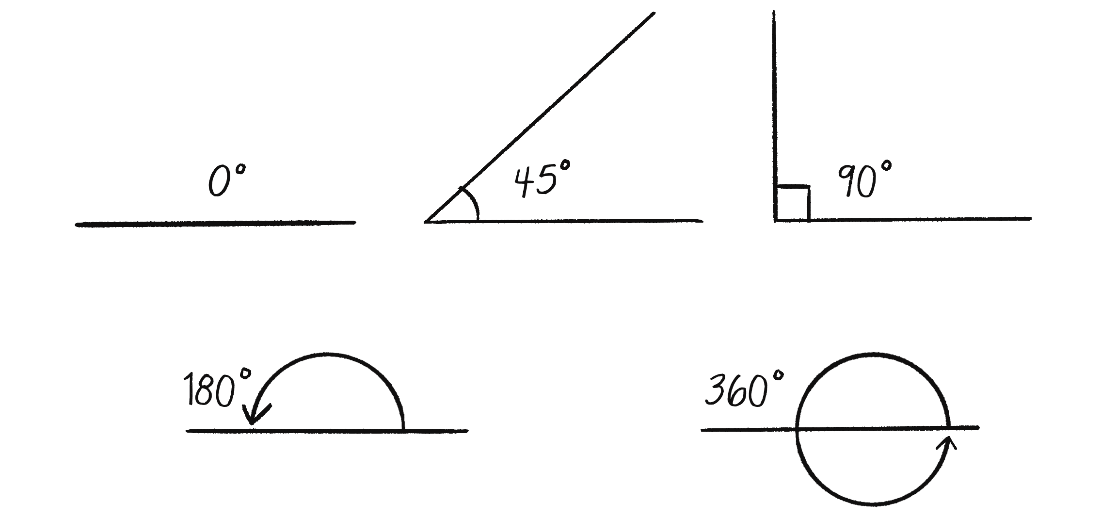 Figure 3.1: Angles measured in degrees