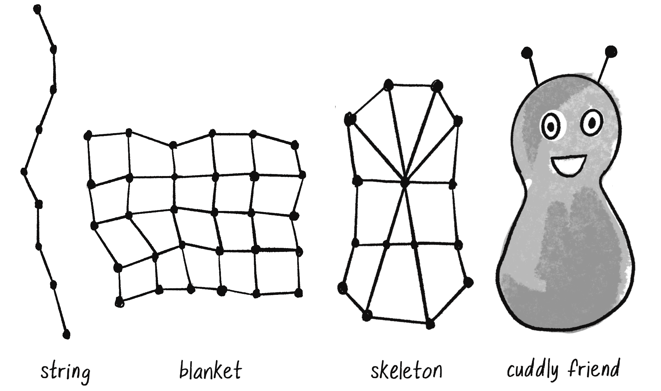 Figure 6.13: Soft-body simulation designs