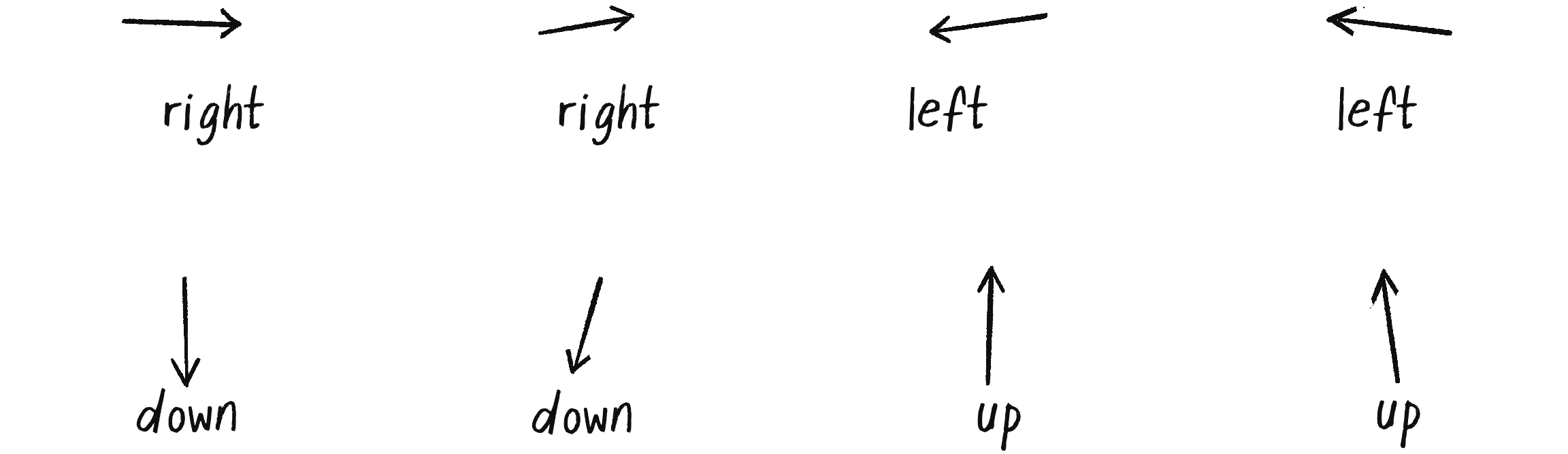 Figure 10.21: The input data visualized as vectors (arrows)