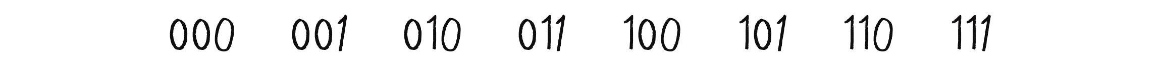 Figure 7.7: Counting with 3 bits in binary, or the eight possible configurations of a three-cell neighborhood