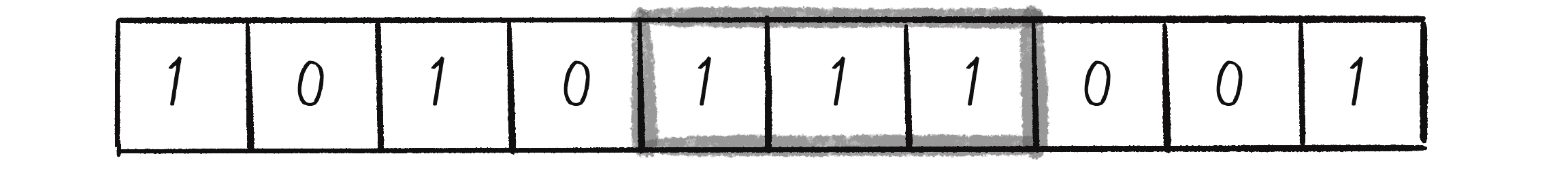 Figure 7.4: A neighborhood in one dimension is three cells. 