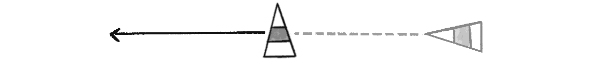 Figure 5.32: The desired velocity for separation (equivalent to fleeing) is a vector that points in the opposite direction of a target.